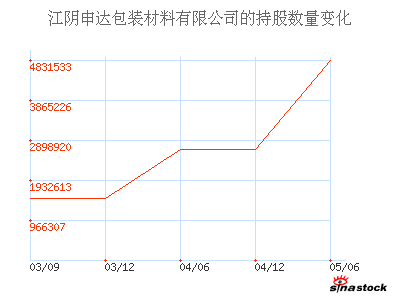 江阴申达包装材料