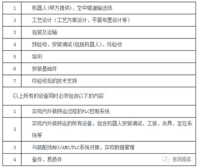 包装招标方案