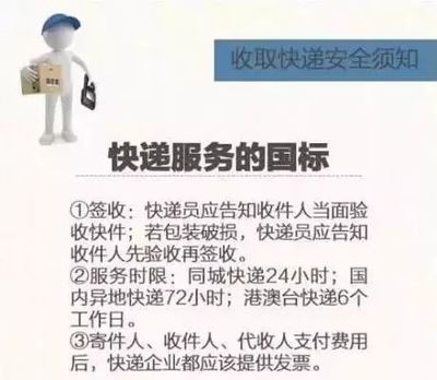 快件包装须知