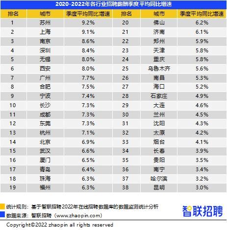 长春最新招包装工