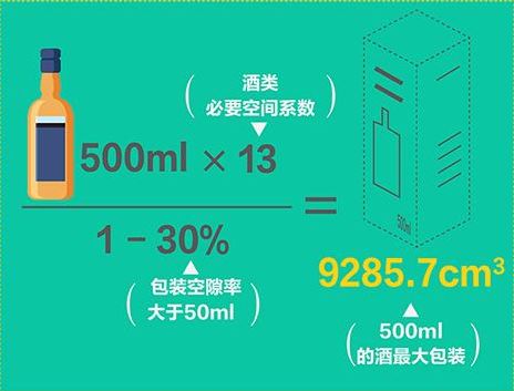 商品过度包装 标准全文