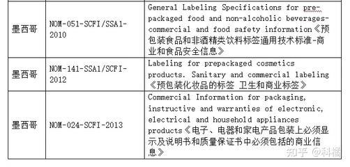 包装运输要求