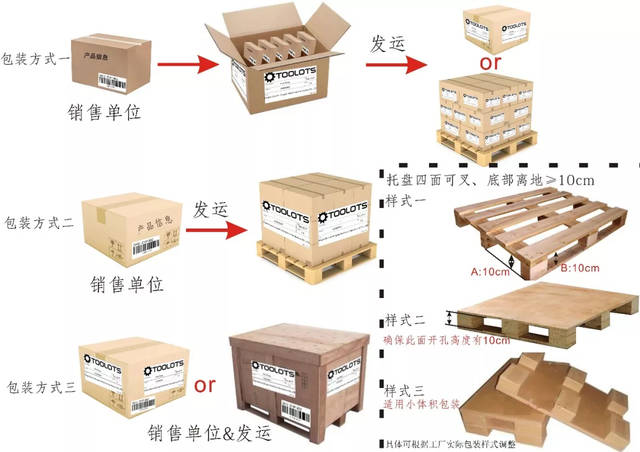 包装运输要求