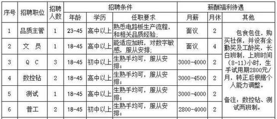 包装部文员薪资多少