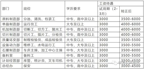 包装部文员薪资多少