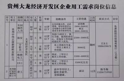包装部文员薪资多少
