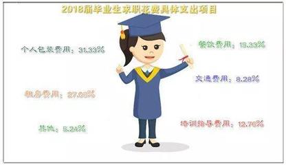 女生包装工程就业前景