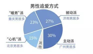 女生包装工程就业前景