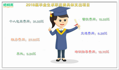 女生包装工程就业前景