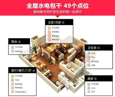全包装修房屋样本