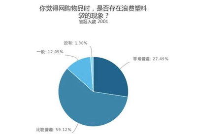 女生包装工程就业前景