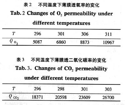 包装 透氧率