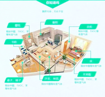 全包装修房屋样本