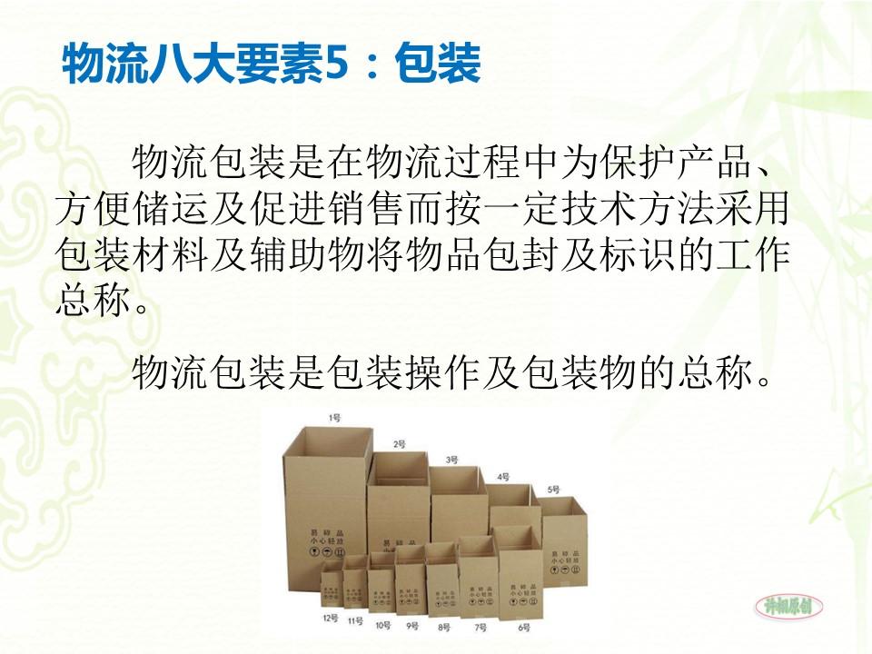 物流包装的历史ppt