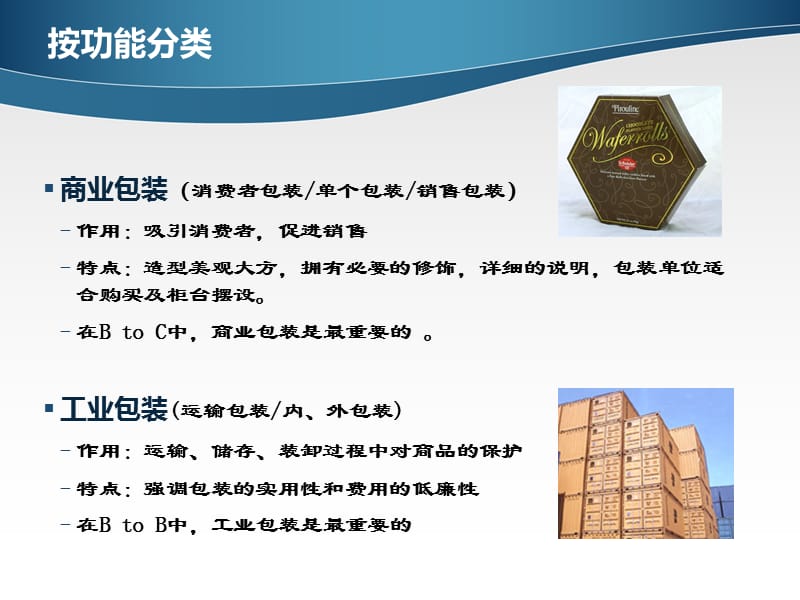 物流包装的历史ppt
