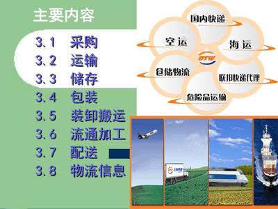 物流包装的历史ppt