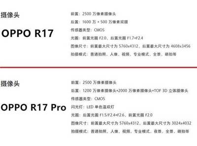 OPPOr17pro包装清单