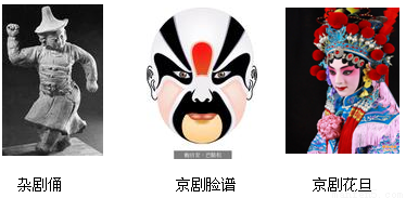 京剧脸谱包装市场调查