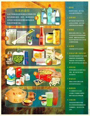 内包装材料翻译