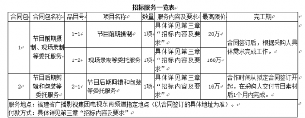 包装服务的品目