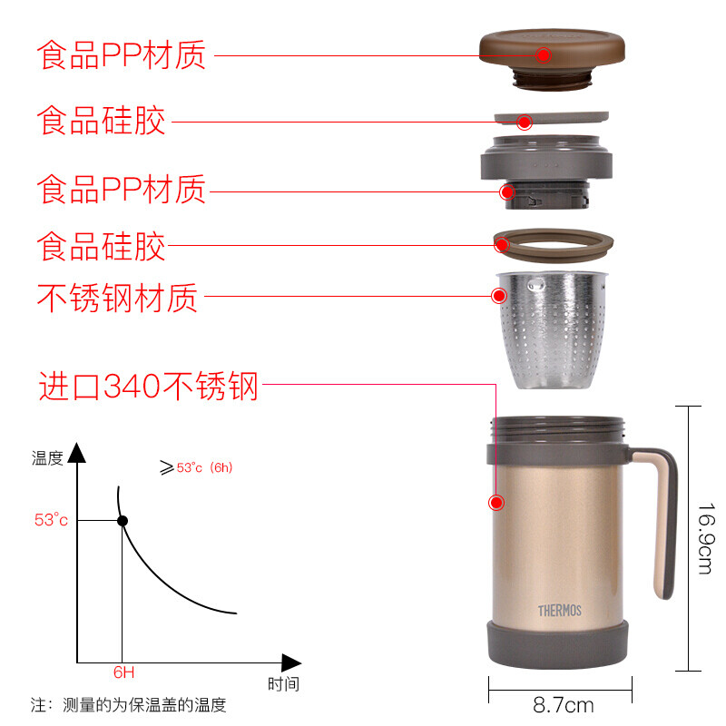 pp杯子 最低温度