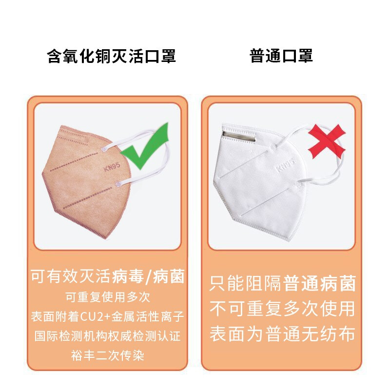 可重复使用的灭菌包装