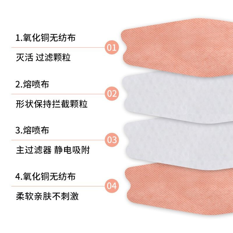 可重复使用的灭菌包装