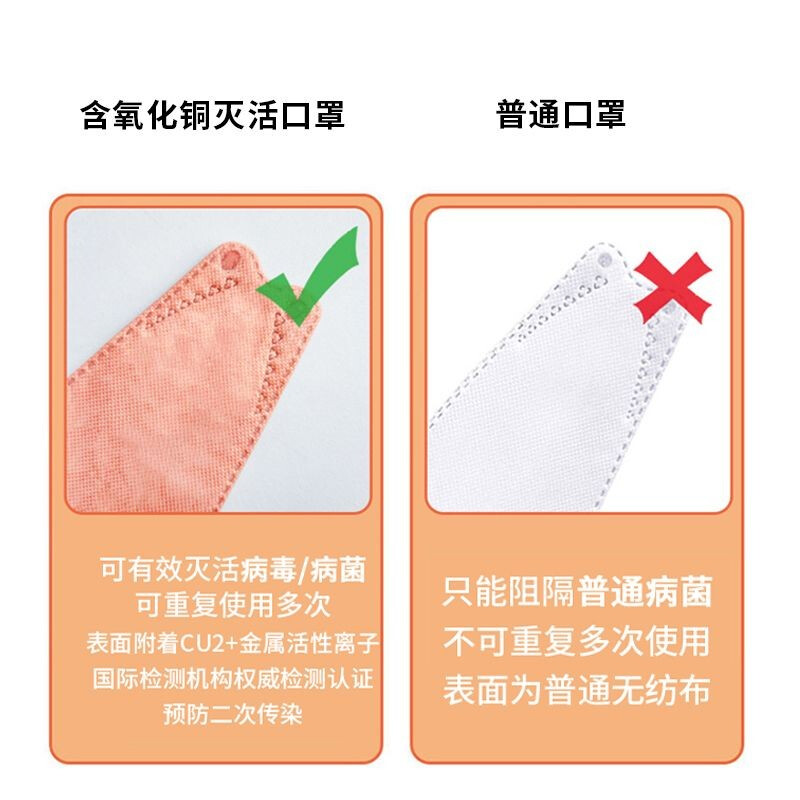 可重复使用的灭菌包装
