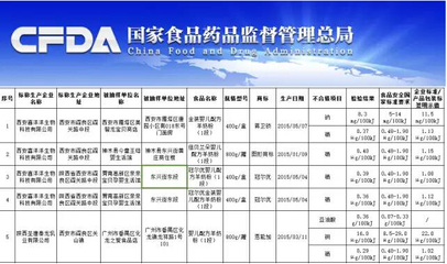 食品包装供应商标准