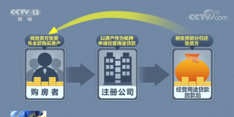 个人贷款中介包装