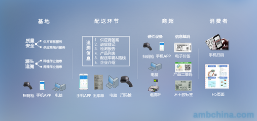 商超产品包装要求
