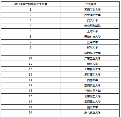 北京产品包装印刷排名