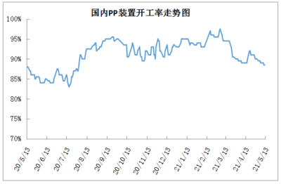 做试产pp