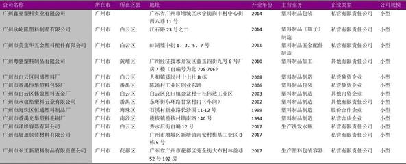 包装类别划分方法