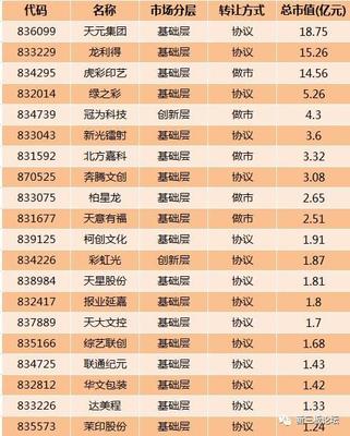 北京产品包装印刷排名