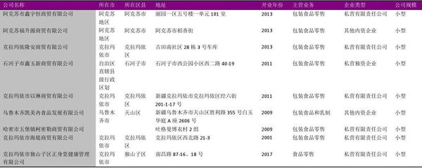 包装类别划分方法