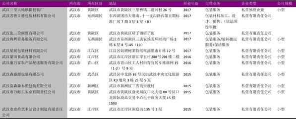包装类别划分方法