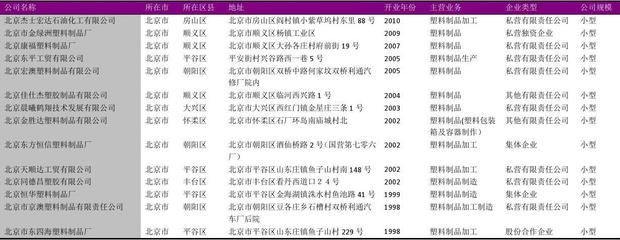 包装类别划分方法