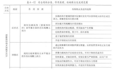 包装类别划分方法