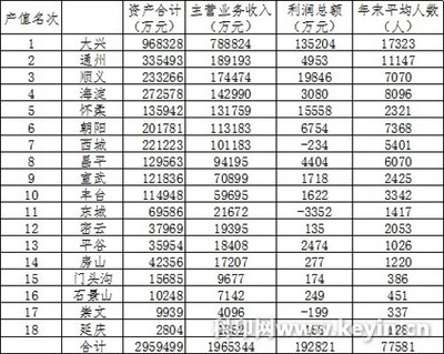 北京产品包装印刷排名