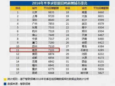 北京产品包装印刷排名