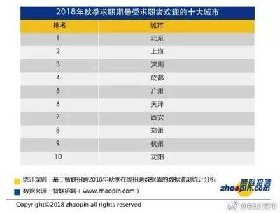 北京产品包装印刷排名