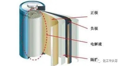 锂电池外包装材料