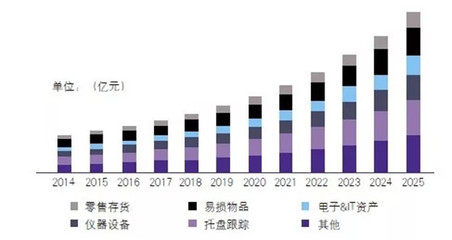 物流包装的国外发展趋势