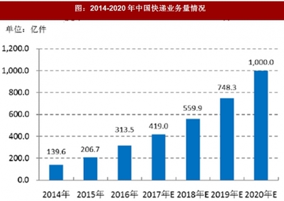 物流包装的国外发展趋势