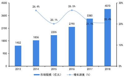 物流包装的国外发展趋势