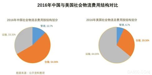 物流包装的国外发展趋势