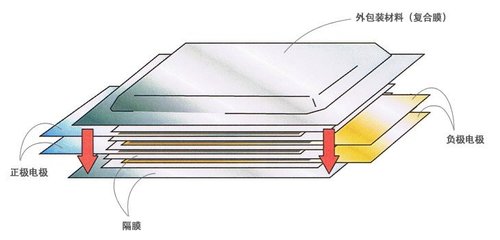 锂电池外包装材料