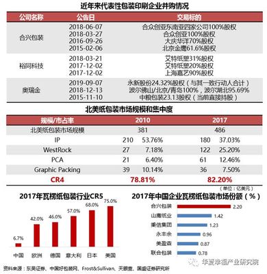 物流包装的国外发展趋势