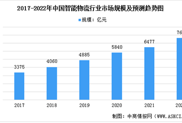 物流包装的国外发展趋势